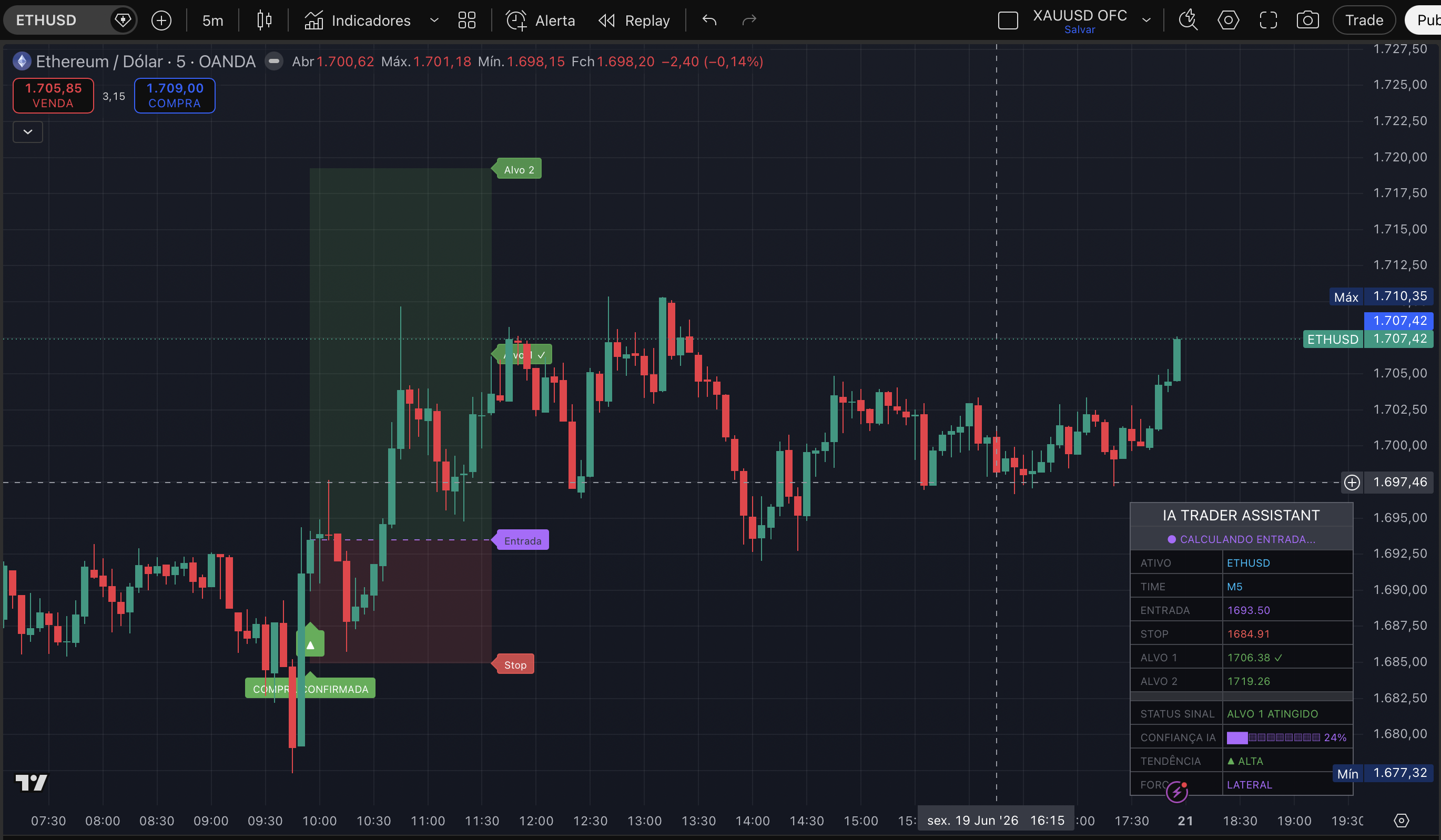 Gráfico com análise da ATRIA IA TRADER